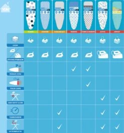 Laundryspecialist 6 Laagse AIRPRO Strijkplankhoes - 50% Sneller Strijken - Geen Water Meer Onder Je Strijkplank - Maat L/XL Voor Een Breedte Van 39 Tot 53 Cm En Een Lengte Van 120 Tot 141 Cm -Huishoudelijke Artikelen Winkel 1117x1200 6