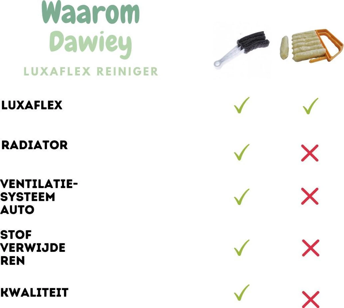 2x Luxaflex Reiniger - Jaloezie Reiniger - Lamellen Borstel - Stoffer -Plumeau - Stof Reiniger - Microvezeldoek - Borstel - 5 2x Luxaflex Reiniger - Jaloezie Reiniger - Lamellen Borstel - Stoffer -Plumeau - Stof Reiniger - Microvezeldoek - Borstel - - Afbeelding 3