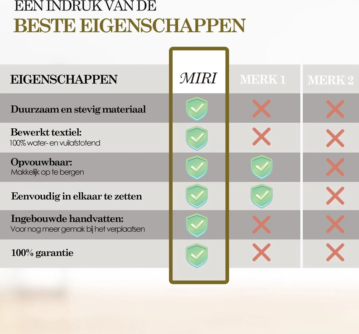 MIRI Wasmand – 3 Vakken Met Deksel – Wassorteerder – Grijs – 120 Liter – Wasbox – Opvouwbaar – Organizer Kleding – Laundry Basket 8 MIRI Wasmand – 3 Vakken Met Deksel – Wassorteerder – Grijs – 120 Liter – Wasbox – Opvouwbaar – Organizer Kleding – Laundry Basket - Afbeelding 6