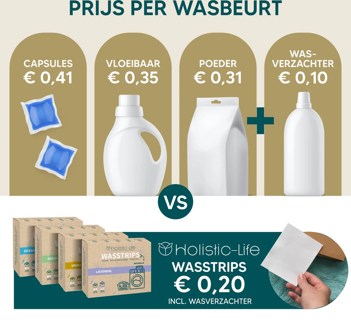 Wasmiddeldoekjes - Ongeparfumeerd Wasstrips 64 Wasbeurten – Wasmiddel Wasdoekjes - Natuurlijke Wasverzachter – Vegan – Zero Waste 4 Wasmiddeldoekjes - Ongeparfumeerd Wasstrips 64 Wasbeurten – Wasmiddel Wasdoekjes - Natuurlijke Wasverzachter – Vegan – Zero Waste - Afbeelding 2