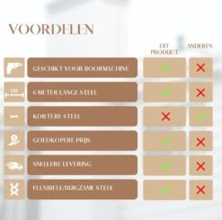 Waay Lifestyle Schoorsteenveegset - Schoorsteenborstel 6 Meter - Schoorsteenreiniger - Schrobborstels - Schoorsteenveger - Flexibele Steel - Geschikt Voor Boormachine - Wit 16 Waay Lifestyle Schoorsteenveegset - Schoorsteenborstel 6 Meter - Schoorsteenreiniger - Schrobborstels - Schoorsteenveger - Flexibele Steel - Geschikt Voor Boormachine - Wit -Huishoudelijke Artikelen Winkel 1200x1188 22