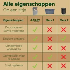 JoFlow® Wasmand Met Wassorteerder En Deksel | Wasbox Met 3 Vakken | Bamboe | 120L -Huishoudelijke Artikelen Winkel 1200x1200 1588