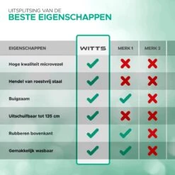 WITTS Telescopische Plumeau - Ragebol – Uitschuifbaar - Grijs 14 WITTS Telescopische Plumeau - Ragebol – Uitschuifbaar - Grijs -Huishoudelijke Artikelen Winkel 1200x1200 2010