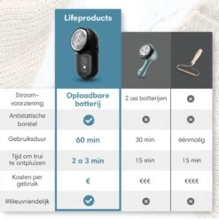 Lifeproducts Oplaadbare Pluizenverwijderaar - Elektrische Kledingontpluizer Met Antistatische Pluizenborstel - Oplaadbaar - Pluizendief Inclusief 3 Extra Mesjes - Zwart 19 Lifeproducts Oplaadbare Pluizenverwijderaar - Elektrische Kledingontpluizer Met Antistatische Pluizenborstel - Oplaadbaar - Pluizendief Inclusief 3 Extra Mesjes - Zwart -Huishoudelijke Artikelen Winkel 1200x1200 2255