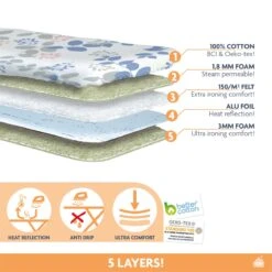 Laundryspecialist 5 Laagse ACTIVE Strijkplankhoes - 50% Sneller Strijken - Geen Water Meer Onder Je Strijkplank - Maat S/M Voor Een Breedte Van 30 Tot 43 Cm En Een Lengte Van 100 Tot 126 Cm 10 Laundryspecialist 5 Laagse ACTIVE Strijkplankhoes - 50% Sneller Strijken - Geen Water Meer Onder Je Strijkplank - Maat S/M Voor Een Breedte Van 30 Tot 43 Cm En Een Lengte Van 100 Tot 126 Cm -Huishoudelijke Artikelen Winkel 1200x1200 2489