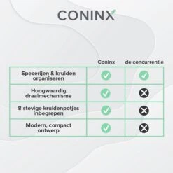 Coninx Kruidenrek Staand - Draaiend Kruidenrek Met Glazen Potjes - Kruidencarrousel Draaibaar - 8 Kruidenpotjes - Wit / RVS -Huishoudelijke Artikelen Winkel 1200x1200 743