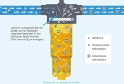 NoCalc CombiCompact PRO Starter Set - Incl. Sensor En Patroon - Waterontharder - Waterontkalker 15 NoCalc CombiCompact PRO Starter Set - Incl. Sensor En Patroon - Waterontharder - Waterontkalker -Huishoudelijke Artikelen Winkel 1200x811 2