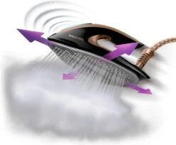 Philips PerfectCare Elite Plus GC9682/80 - Stoomgenerator 25 Philips PerfectCare Elite Plus GC9682/80 - Stoomgenerator -Huishoudelijke Artikelen Winkel 1200x989 8